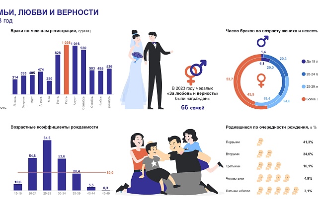 8 июля – День семьи, любви и верности