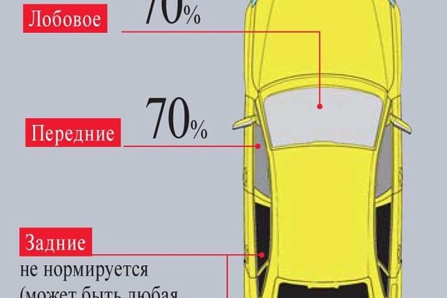 Госавтоинспекция предупреждает!