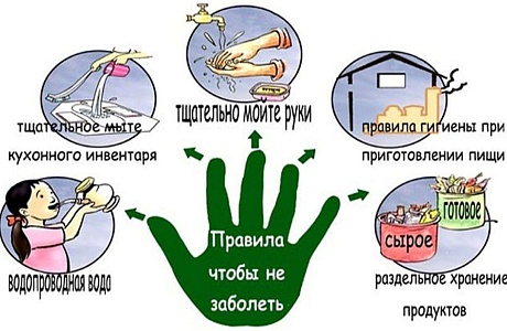 Профилактика ротавирусной инфекции