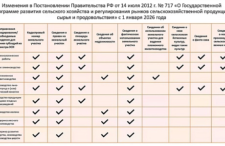 Внимание сельхозтоваропроизводителей! Внимание сельхозтоваропроизводителей!