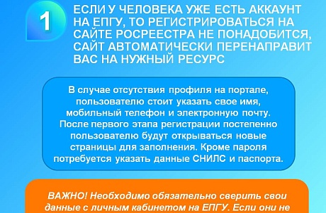 Объекты недвижимости не отображаются на ЕПГУ – почему и что делать? 