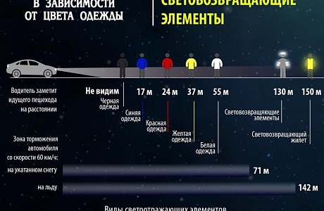 Заметный пешеход! Подумайте о себе и своих близких!