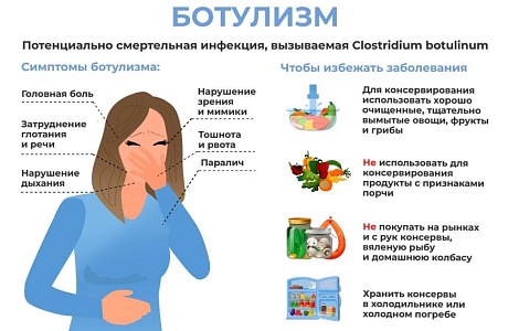 Ботулизм