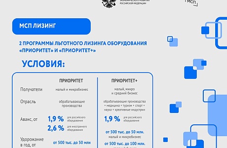 Сделали для вас подборку программ кредитования Федеральной Корпорации МСП