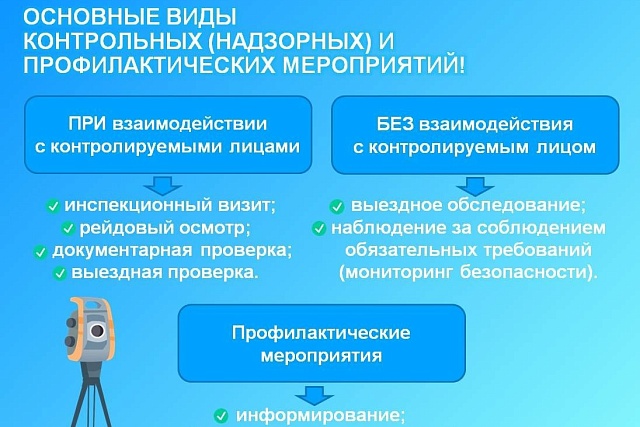 Государственный земельный надзор
