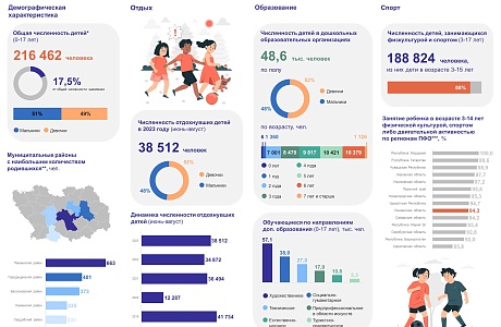 1 июня – Международный день защиты детей