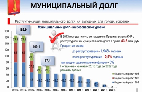 О муниципальном долге Бессоновского района