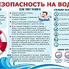 ПАМЯТКА ПО БЕЗОПАСНОСТИ НА ВОДЕ В ЛЕТНИЙ ПЕРИОД ПАМЯТКА ПО БЕЗОПАСНОСТИ НА ВОДЕ В ЛЕТНИЙ ПЕРИОД
