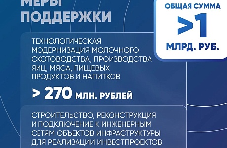 Поддержка сельхозтоваропроизводителей в 2026 году Поддержка сельхозтоваропроизводителей в 2026 году