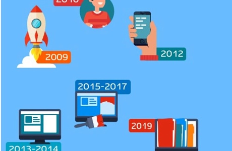 Портал Госуслуг подвел итоги работы за 2019 год