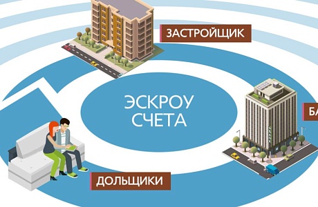 1 марта 2025 года вступил в силу Федеральный закон от 22 июля 2024 г. № 186-ФЗ 1 марта 2025 года вступил в силу Федеральный закон от 22 июля 2024 г. № 186-ФЗ