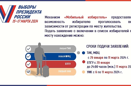 На территории Бессоновского района начинается подача заявлений от избирателей, желающих проголосовать по месту нахождения, – механизм «Мобильный избиратель»