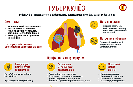        Туберкулез заразен и очень опасен!
