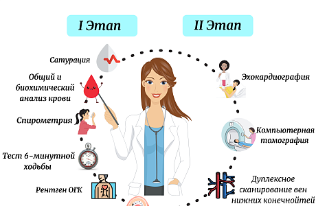 Памятка для прохождения углубленной  диспансеризации