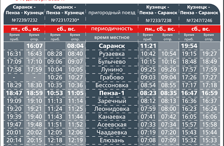 График движения экспресса “Сурская стрела”
