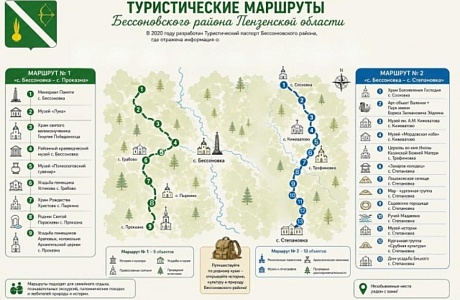 Туристический паспорт Бессоновского района