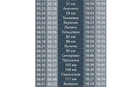 Расписание пригородных поездов в направлении Пенза - Булычево