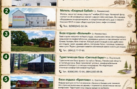 Карта туриста Бессоновского района: где остановиться и отдохнуть
